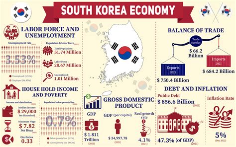  Political Economy of Korea: Understanding Market Transformations and Social Dynamics – A Journey into Korean Development Through Critical Lenses